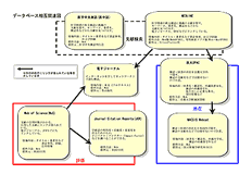 Moki Systems - Database Solutions